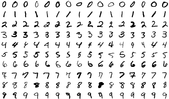 CV的Hello World：MNIST/Cifar10手写数字识别